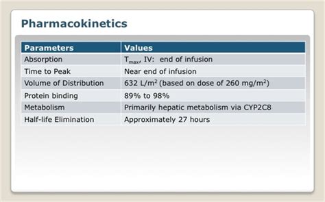 Abraxane® Paclitaxel Protein Bound Particles Albumin Bound For