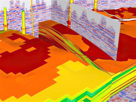 Reservoir Simulation Software For Oil Gas Companies CoViz 4D