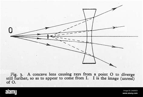 Concave Lens Light Hi Res Stock Photography And Images Alamy