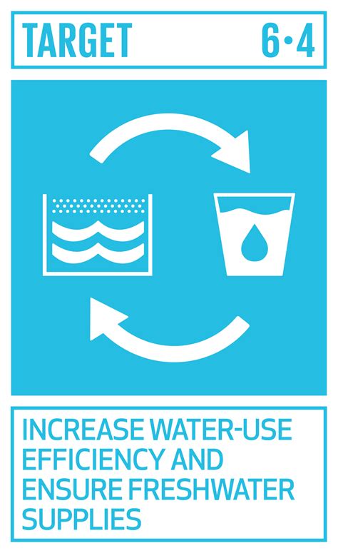 Sustainable Development Goal 6 Water For People