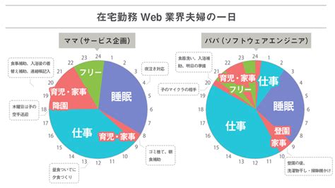 在宅勤務共働き夫婦の1日のタイムスケジュール てぃばのblog｜chiba Reimi（rechiba3）