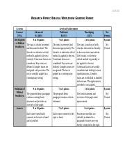 Research Paper Biblical Worldview Grading Rubric Docx CJUS 550