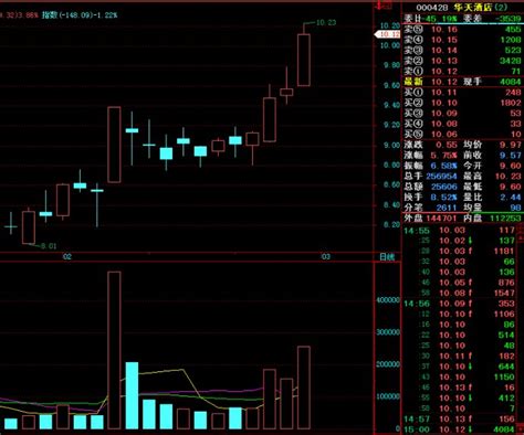 單陽不破講解 Smart Stock Lab股票實驗室