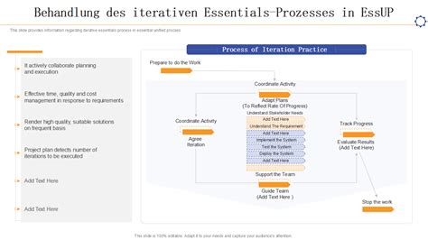 Top Iterative Prozessvorlagen Mit Beispielen Und Beispielen