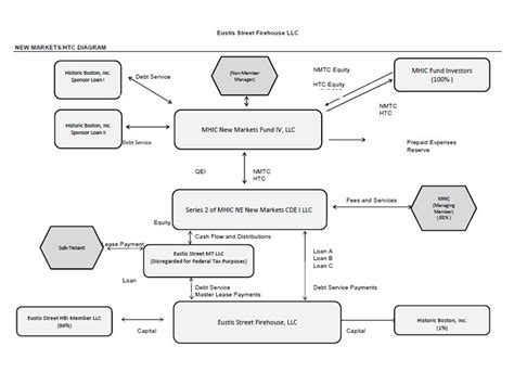 How Does Tax Credit Work Leia Aqui How Do Tax Credits Affect My