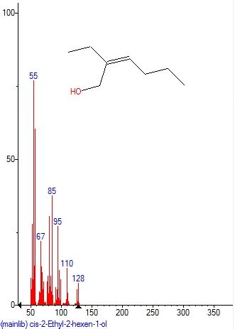 Mass Spectrum Of Cis 2 Ethyl 2 Hexen 1 Ol With Retention Time RT 5