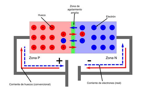 Curso De Electr Nica B Sica Teor A De Semiconductores