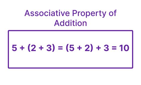 Associative Property Definition Examples Chimpvine