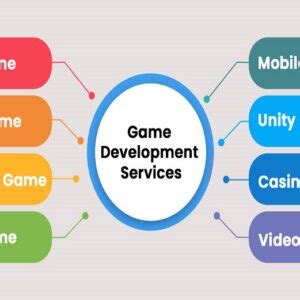 Game Development Archives Vefeer Digital It