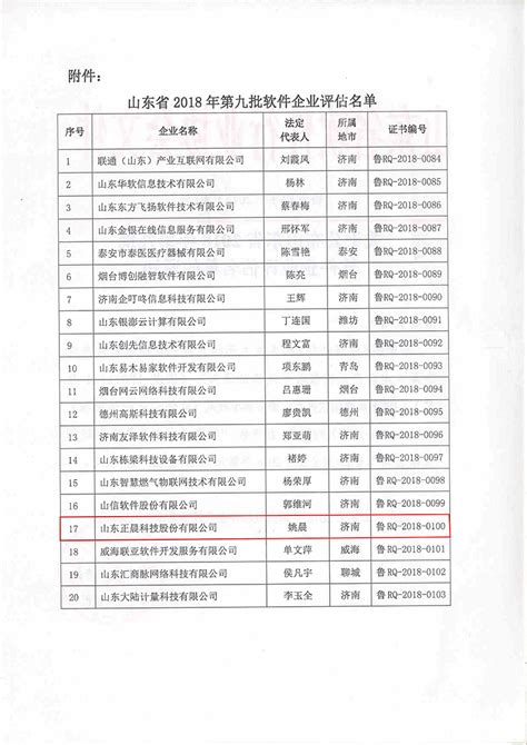 正晨股份荣获山东省《软件企业认定》证书 公司新闻 山东正晨科技股份有限公司