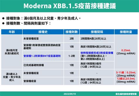 莫德納xbb疫苗926開打 一文看懂最新疫苗 ｜ 公視新聞網 Pnn