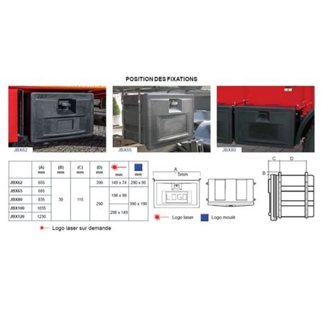 Coffre De Rangement Camion 1000x460x480 Mm JONESCO JBZ1000 Boutique