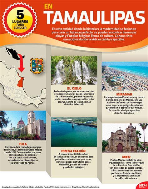 Hoy Tamaulipas Infografía 5 lugares para conocer en Tamaulipas