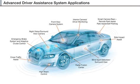 Accesorios Esenciales Para El Sistema De Asistencia Al Conductor Del Coche