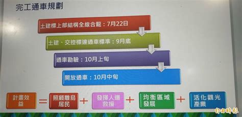 5分鐘等了12年 金門大橋預計10月中旬通車 生活 自由時報電子報