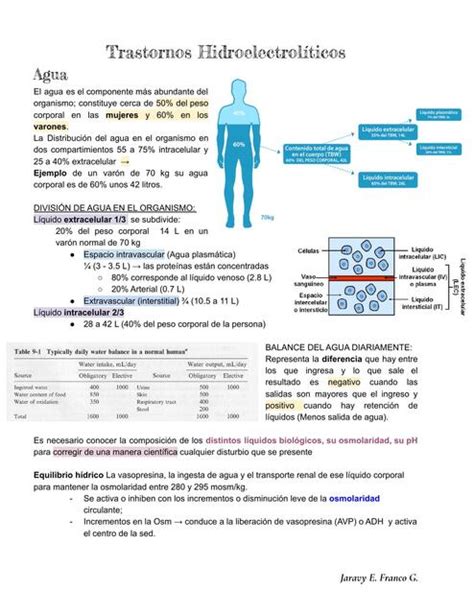 Trastornos Hidroelectrolíticos MEDilove uDocz