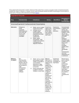 Acls Guidelines For Brady Cardia And Tachycardia Pdf