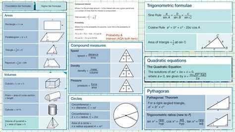 Maths formulae you need to learn (Pearson / AQA) - desktop background