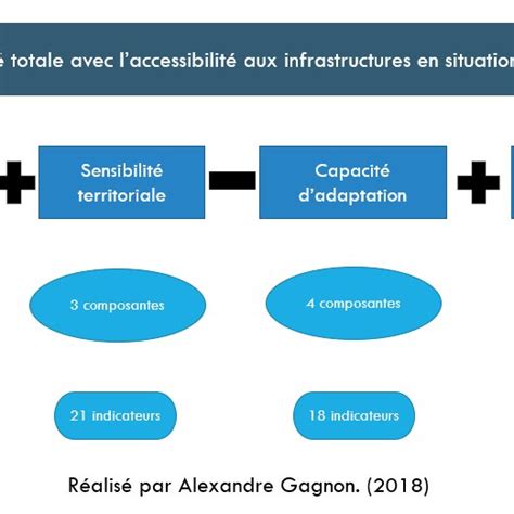 Structure Hi Rarchique De La M Thode D Analyse De La Vuln Rabilit