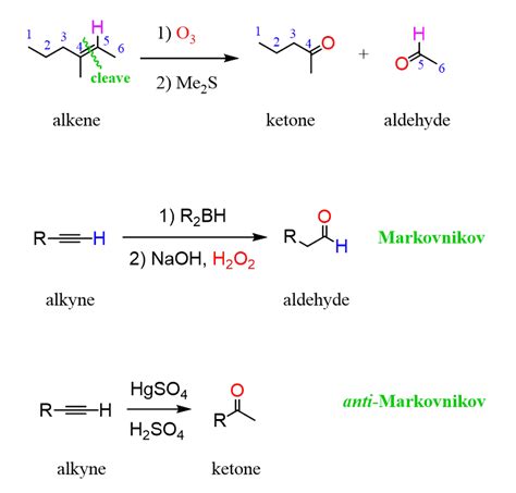 Preparation Of Aldehydes And Ketones Chemistry Steps