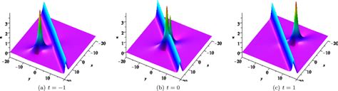 The Interaction Between One Lump And One Soliton Propagating In The