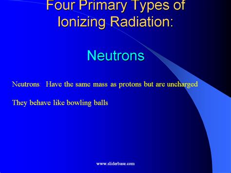 Four Primary Types Of Ionizing Radiation