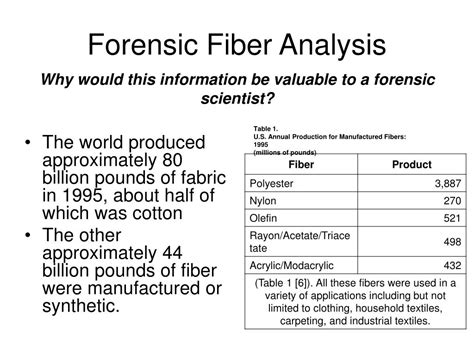 Fibers In Forensic Science