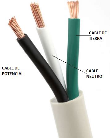 Normalización Colores de los cables eléctricos en las instalaciones