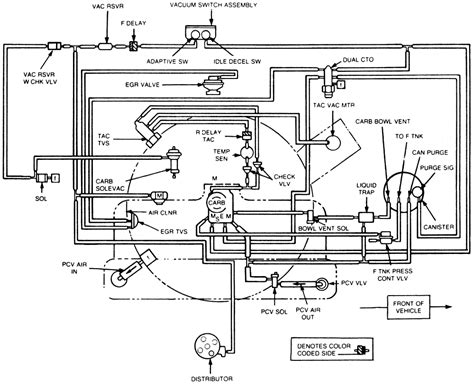 Repair Vacuum Diagram Jeep