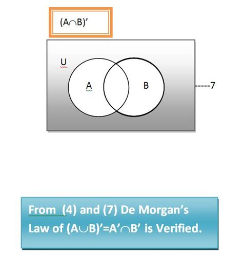 Prove De Morgans Law By Venn Diagram Sets 18 Visualisng Dem