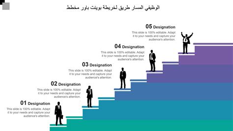 أفضل 10 نماذج لخارطة طريق مهنية مع عينات وأمثلة