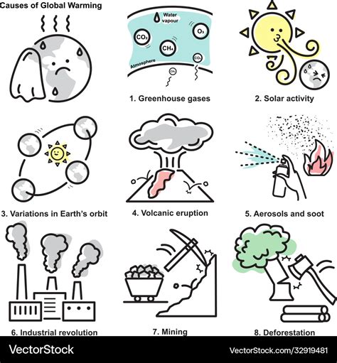 Causes Global Warming Line Icons Royalty Free Vector Image