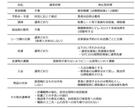 疥癬（かいせん）に注意しましょう／茨城県