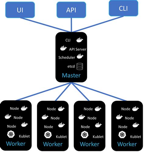 Demystifying Kubernetes A Beginners Guide By Amit Khachane Nov