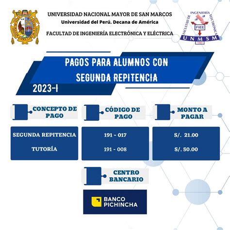 MatrÍcula De Alumnos Con Segunda Repitencia Semestre 2023 I Fiee Unmsm