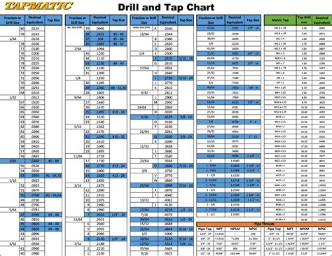 Metric Tap Drill Chart