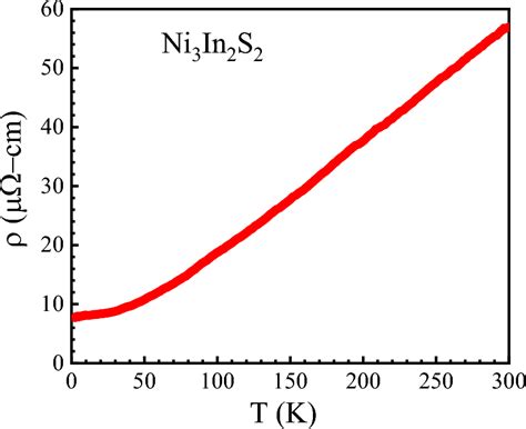 Resistance Versus Temperature Curve Of Synthesized Ni3In2S2 Single