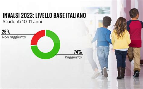 Prove Invalsi Per Circa Milioni E Mezzo Di Studenti Un Confronto