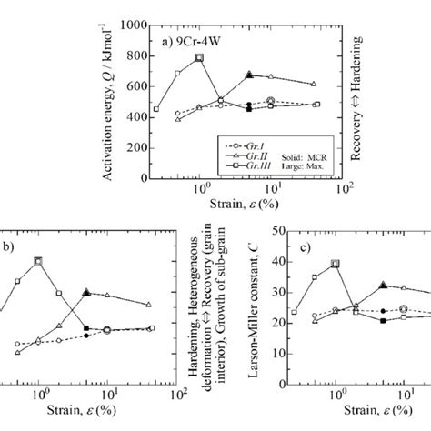 The Results Of The í µí± í µí± í µí° ¶ Analysis Are Shown As Functions Download Scientific