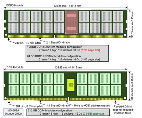 What Is Ddr4 Memory