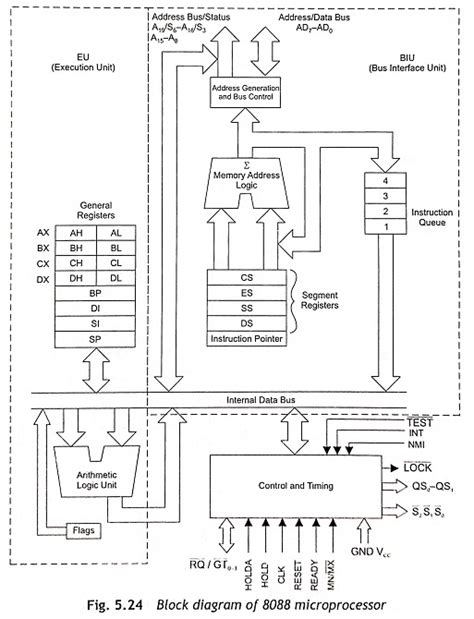 8088 Microprocessor Circuit Diagram Circuit Diagram