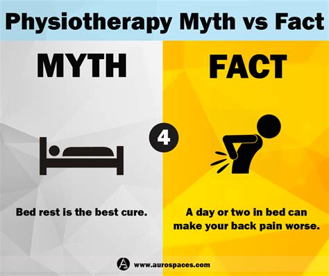 Pin By Aurospaces On Physiotherapy Myth Vs Fact Physical Therapy