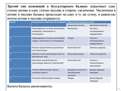 Бухгалтерский баланс - презентация онлайн