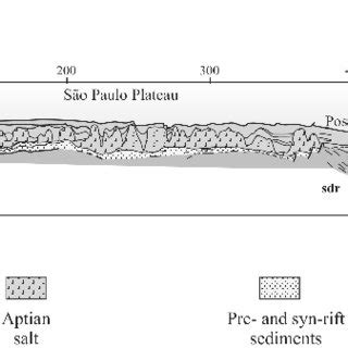 Schematic Geological Sections In Gabon Basin Showing Alternative