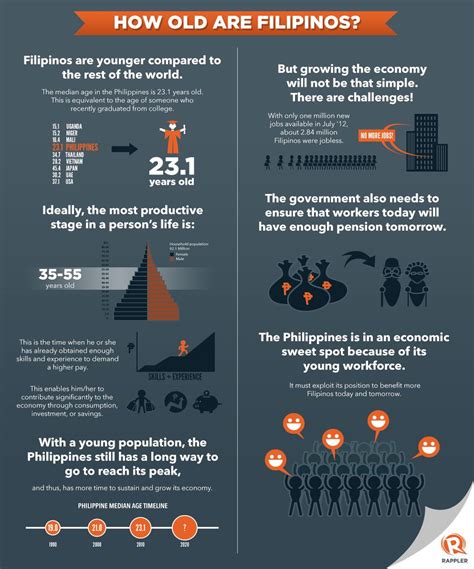 Facts Ng Pilipinas