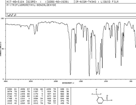 3 Trifluoromethylbenzaldehyde454 89 7 1h Nmr Spectrum