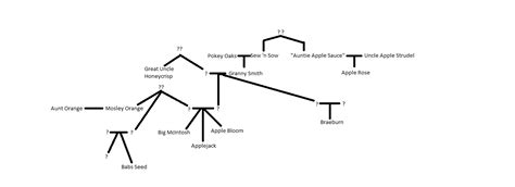 Applejack Family Tree