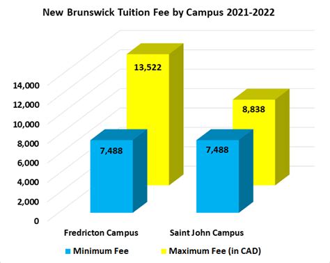 University of New Brunswick Admissions 2021: Fees, Acceptance Rate ...