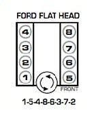 Firing Order Of Flathead Ford Engines