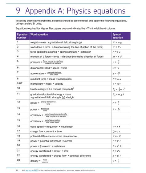 Gcse Formula Sheet